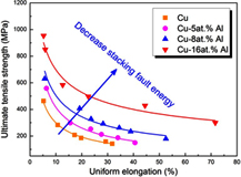 Cu-Al合金同步提升.jpg