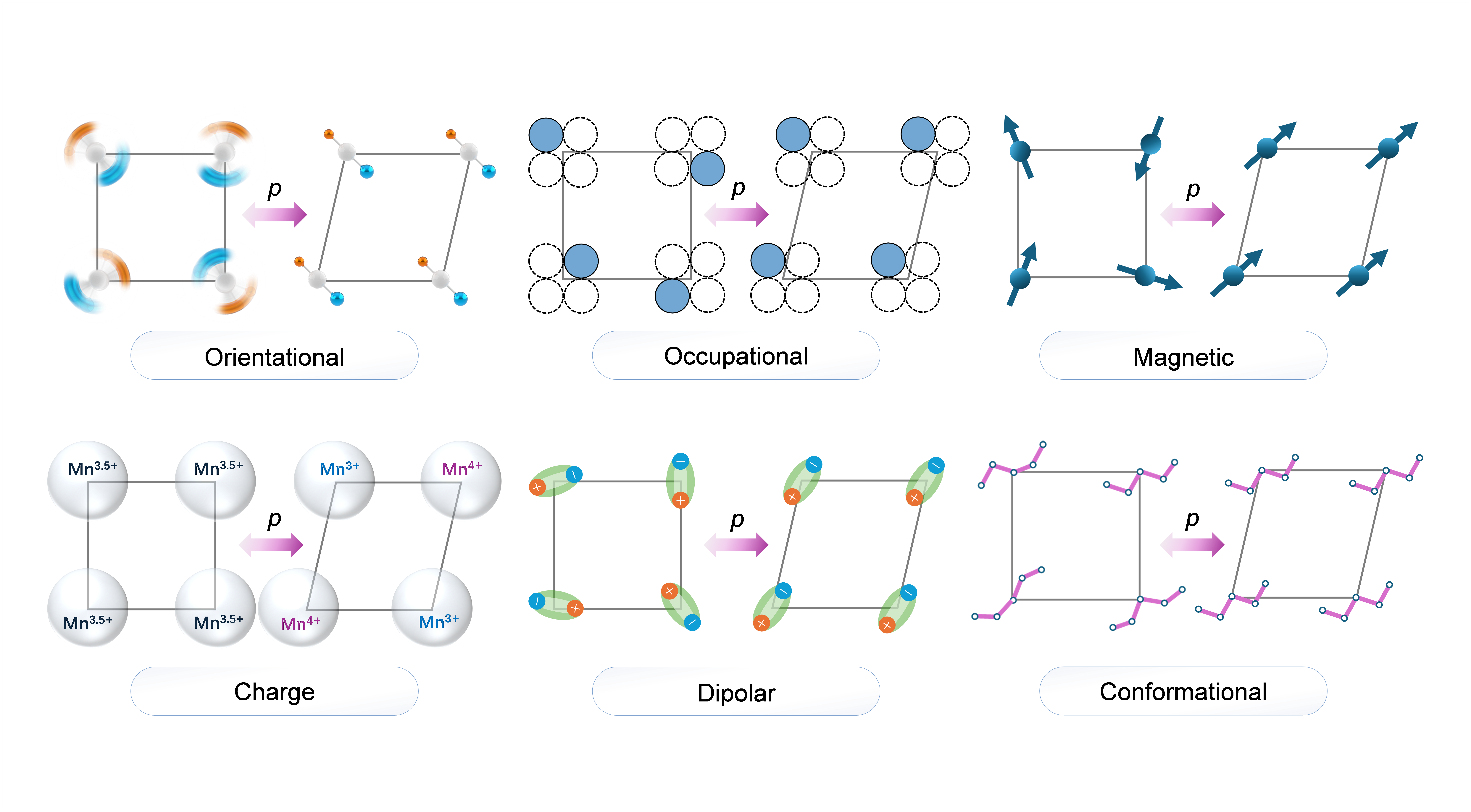 金属所受邀在Annual Review of Materials Research发表“庞压卡效应”综述论文